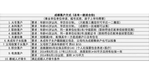 成都房产给父母需要资格吗？豁免条件与对比指南
